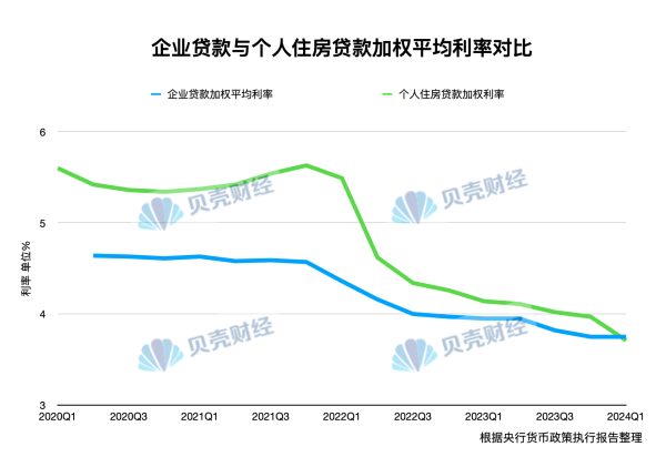 体育游戏app平台贝壳财经记者统计发现-开云(中国)Kaiyun·官方网站