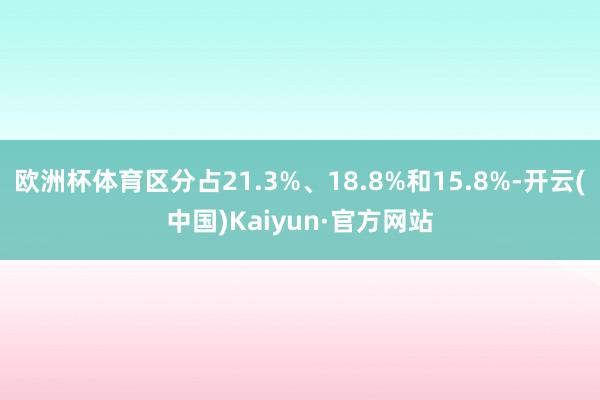 欧洲杯体育区分占21.3%、18.8%和15.8%-开云(中国)Kaiyun·官方网站